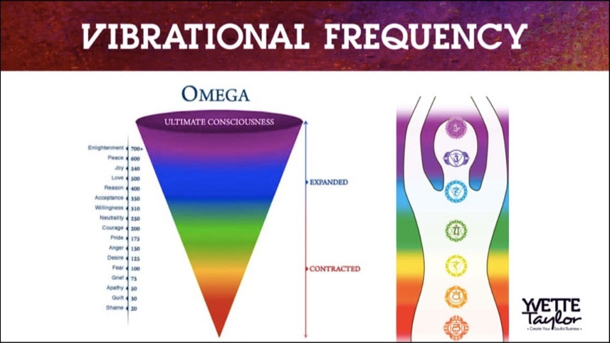 Vibration Chart Energy