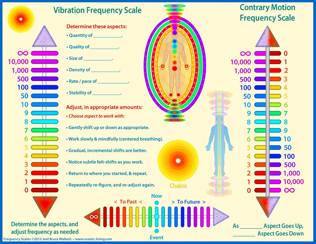 Energy Vibration Chart
